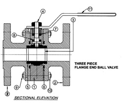 Ball Valve | Cast Iron Ball Valve Manufacturer in Ahmedabad | Unique