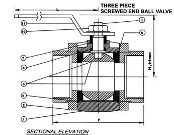 Ball Valve | Cast Iron Ball Valve Manufacturer in Ahmedabad | Unique